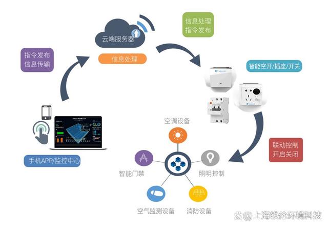 轻舟校园宿舍管理系统,打造互联网宿管